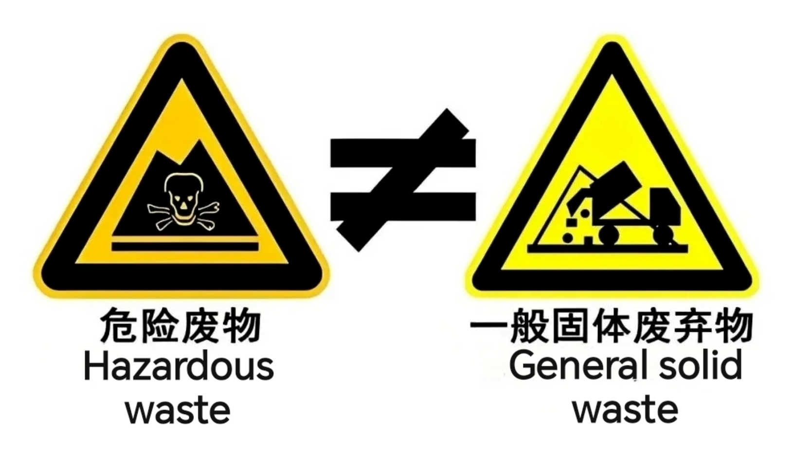 如何区分危险废物与一般工业固废？