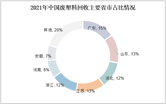 2022年废品回收行业管理规定