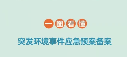 如何开展突发环境事件应急预案备案