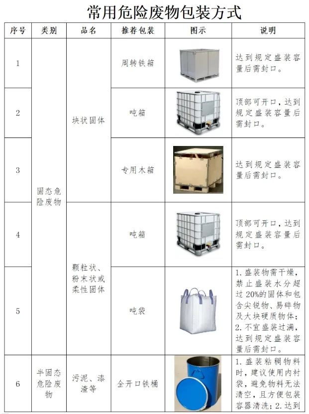 危险废物包装规范化常识详解