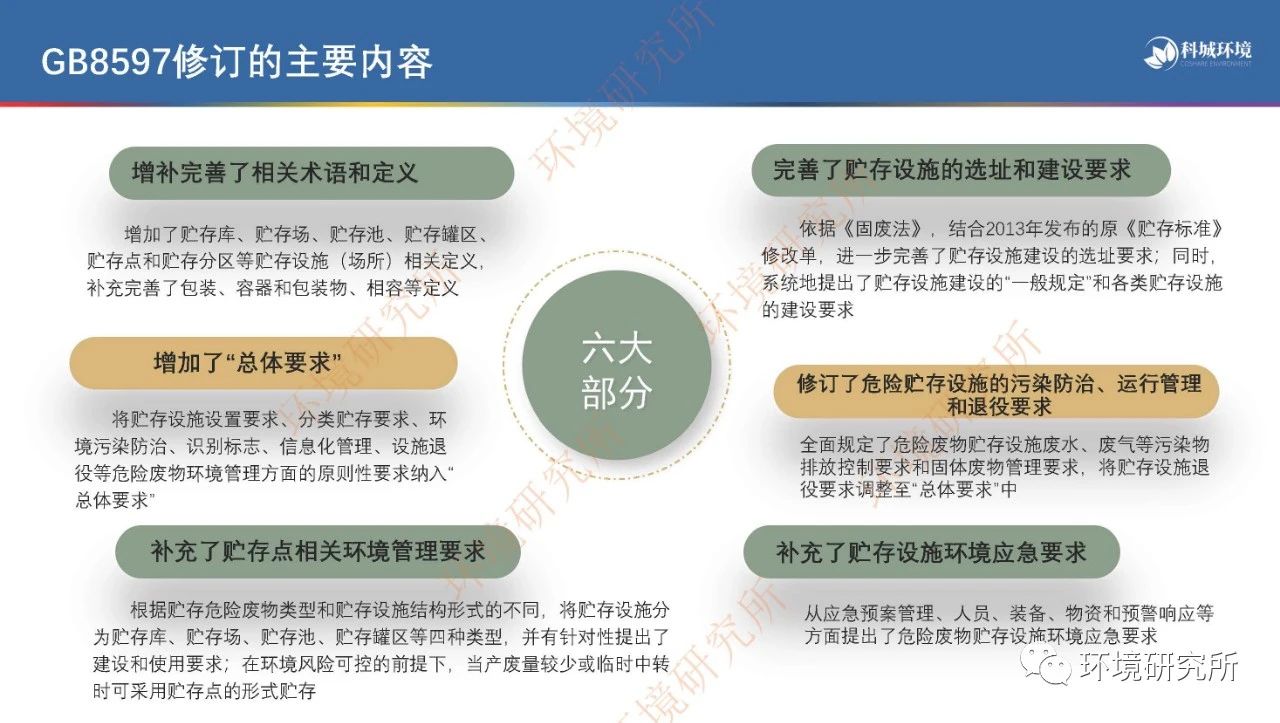新标准规范建设危废暂存间