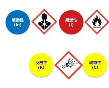 危废合规管理全流程指南