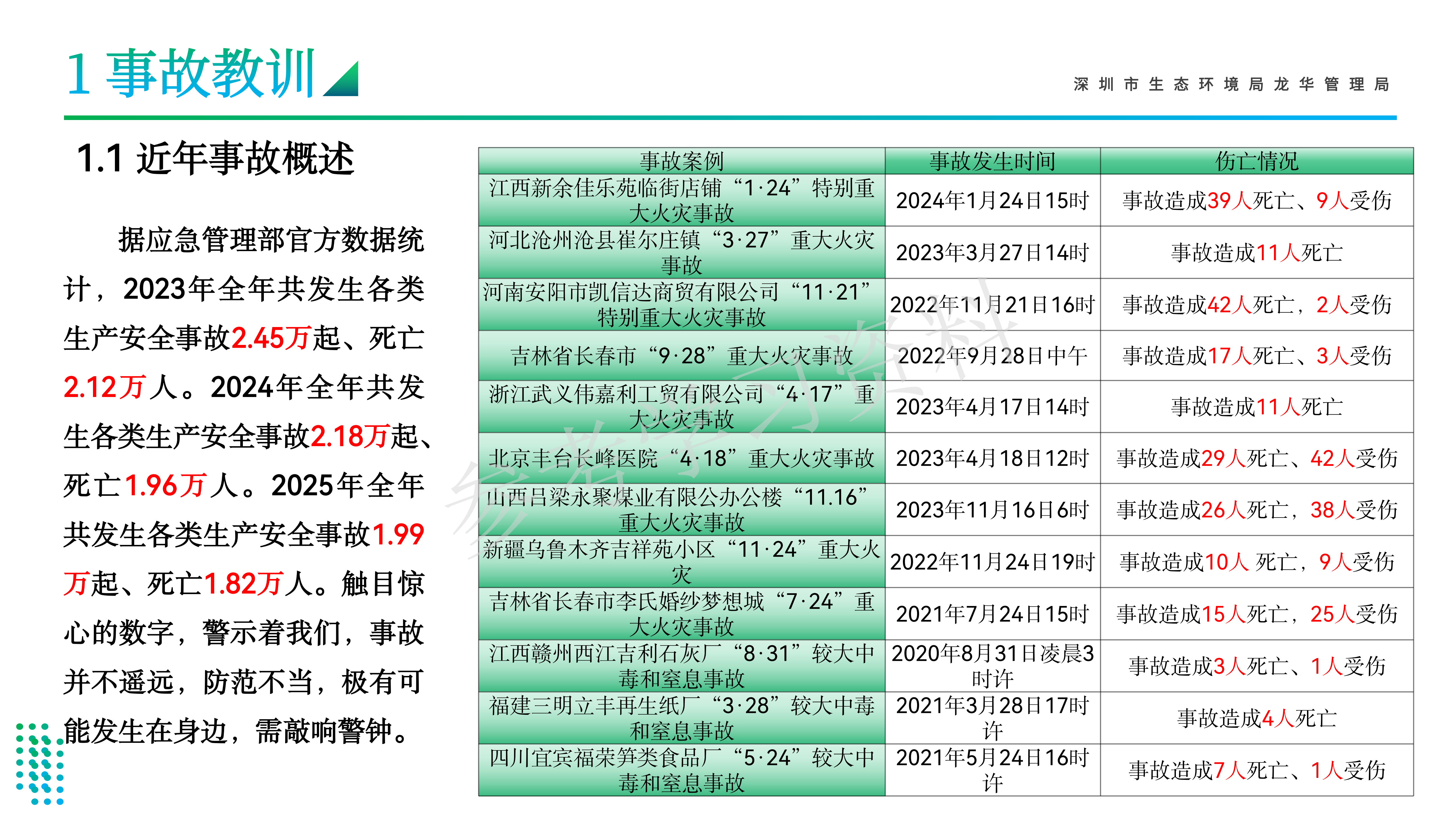 1786934260711988.png 龙华区危险废物经营单位安全管理专题培训_04(1).png