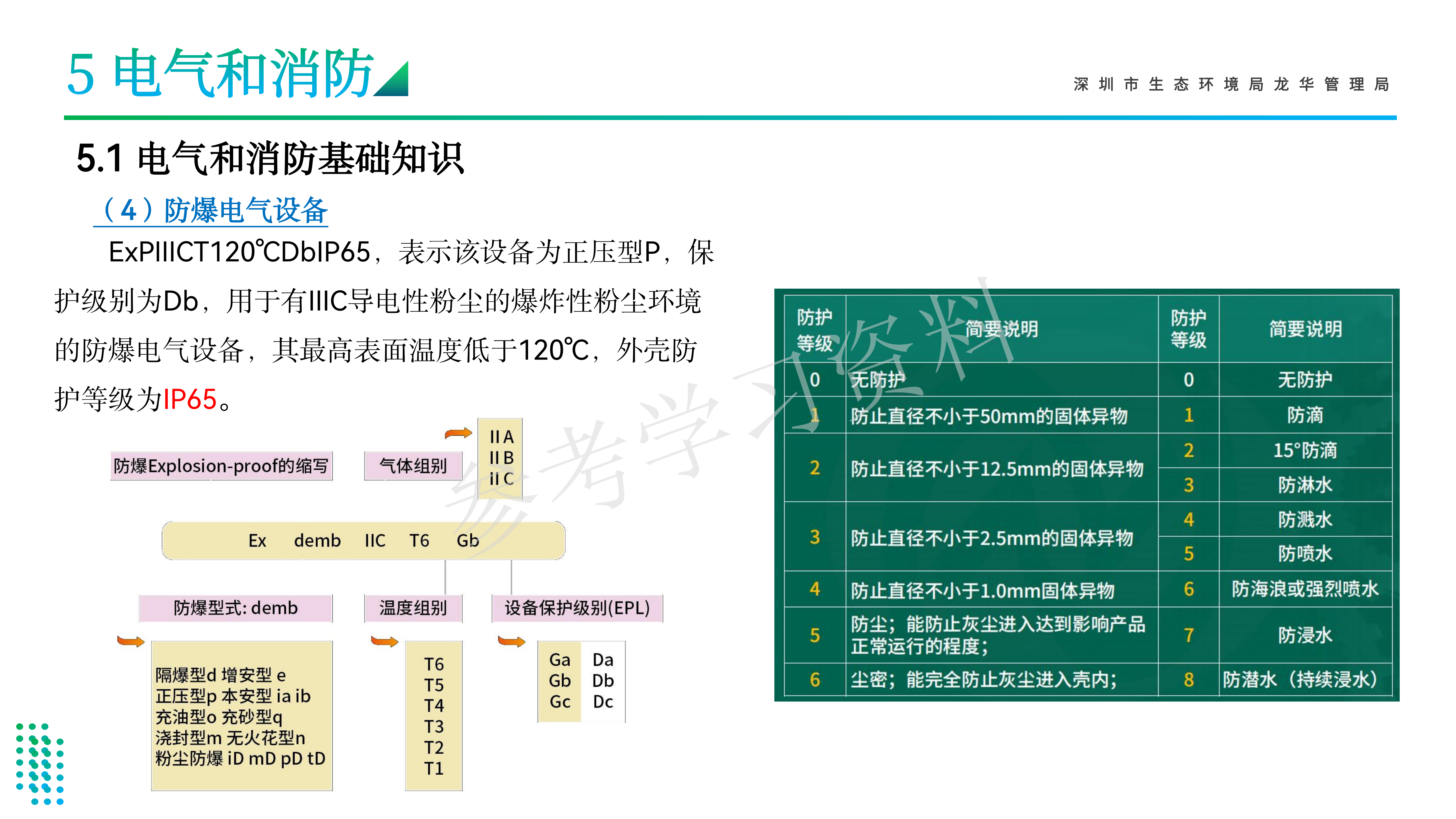 1786935136817724.png 龙华区危险废物经营单位安全管理专题培训_44(1).png