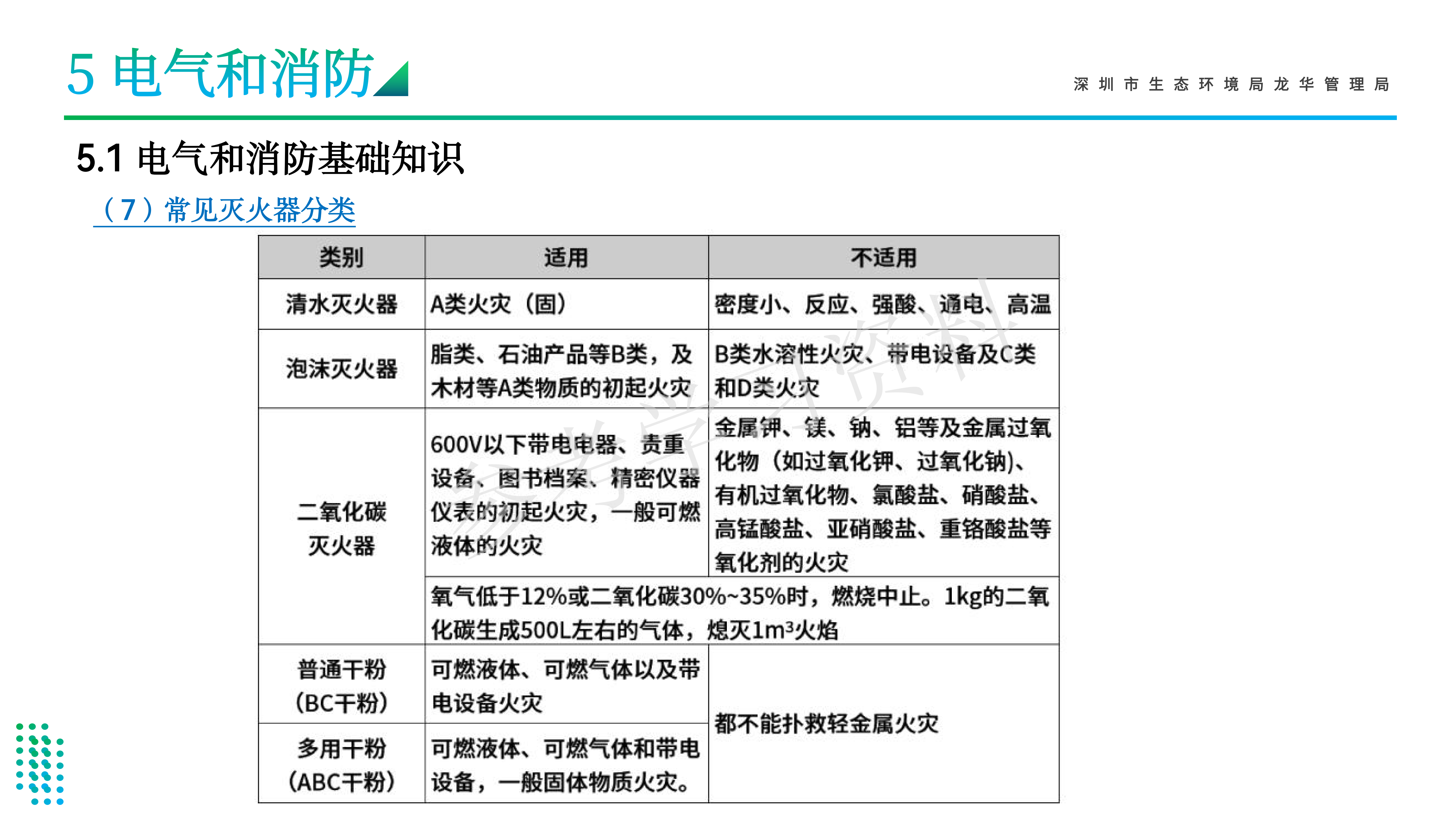 1786935195809681.png 龙华区危险废物经营单位安全管理专题培训_48(1).png